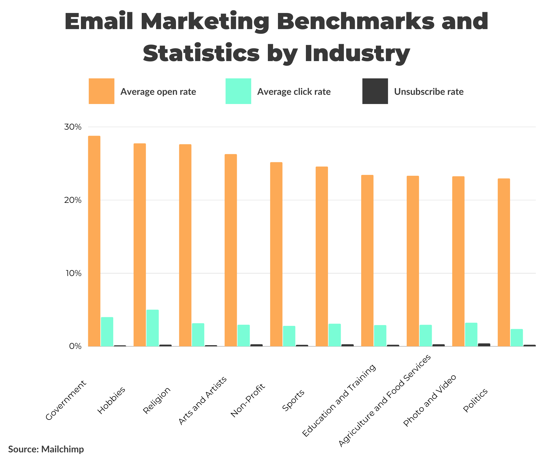 Our Guide To Email Marketing Mastery: Constructing Your Email - Giraffe ...